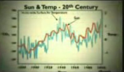 solar-activity-temp-correlated-well.jpg