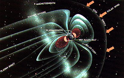 earths-magnetosphere.gif