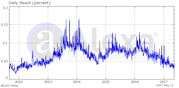 azcentral-alexa-graph.png