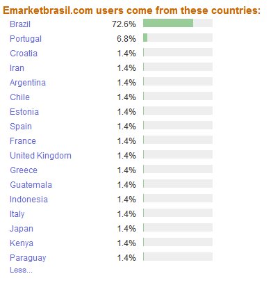 emarket-portuguese-distribution.jpg