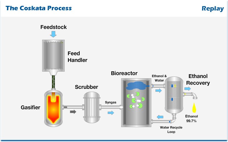 coskata-ethanol-process.jpg