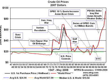 history-of-oil-prices.gif