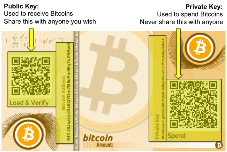 how to transfer bitcoins from a paper wallet