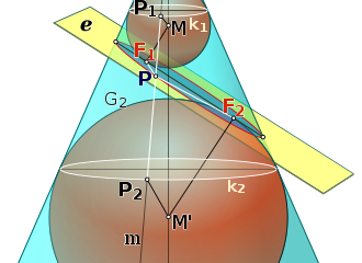 330pxDandelin_spheres.svg[1] A MarketPlace of Ideas